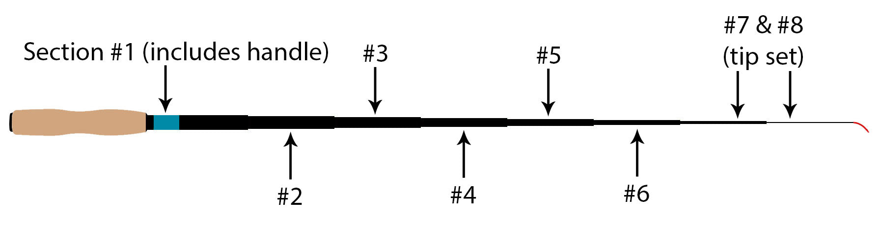 NIRVANA KOKORO 360 Rod Replacement Part